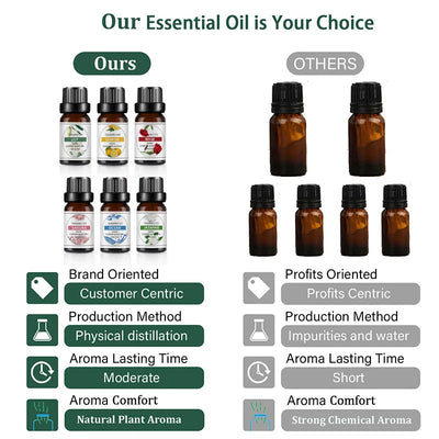 10ml Essential Oil Organic Plant 33 FLAVOR DIY Aromatherapy Plaster Candle Soap Making Aroma Fragrance Oil for Diffuser Sleep